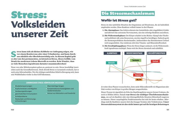 Produktbild: Die Revolution der Nahrungserg&auml;nzung