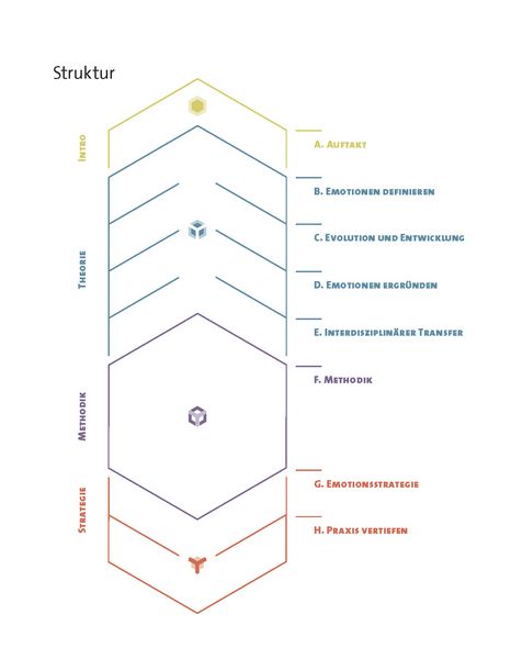 Produktbild: Emotion gestalten