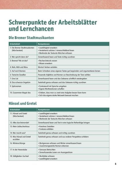 Produktbild: Von Freundschaft und Zusammenhalt - 3 x 5 M&auml;rchen-Bildkarten. Mit Arbeitsbl&auml;ttern f&uuml;r Klasse 3 und 4. Kamishibai Bildkartenset