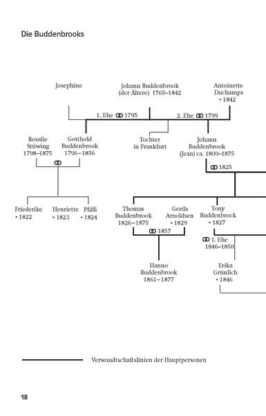 Produktbild: Klett Lekt&uuml;rehilfen Thomas Mann, Buddenbrooks