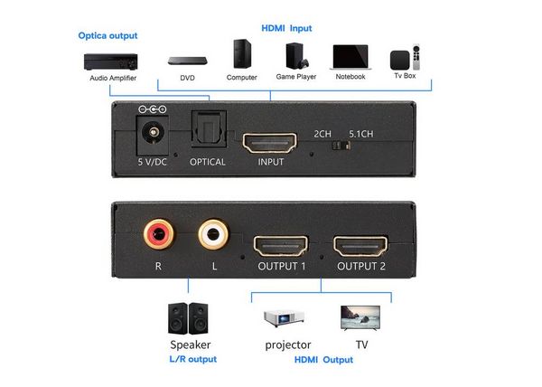 Produktbild: SpeaKa Professional SP-HDS-300 2 Port HDMI-Splitter Ultra HD-f&auml;hig, mit eingebautem Konverter, mit Audio-Ports 3480 x 2160 Pixel Schwarz