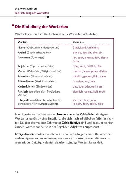 Produktbild: PONS Die deutsche Grammatik