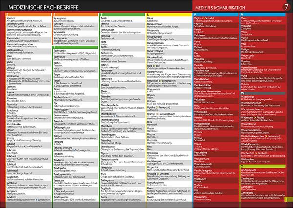 Wichtige Medizinische Fachbegriffe Liste Pdf www.thalia.de