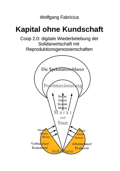 Produktbild: Kapital ohne Kundschaft