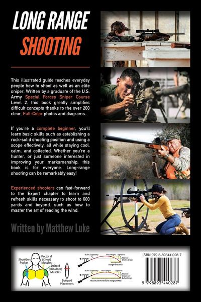 Produktbild: Long Range Shooting