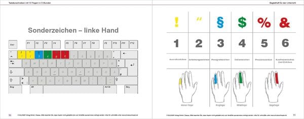 Produktbild: Das Tastaturschreiben mit 10 Fingern in 5 Stunden