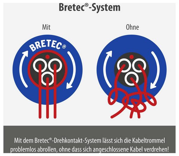 Produktbild: Brennenstuhl 1218900 Kabeltrommel 25.00 m Schwarz Schutzkontakt-Gummi-Stecker
