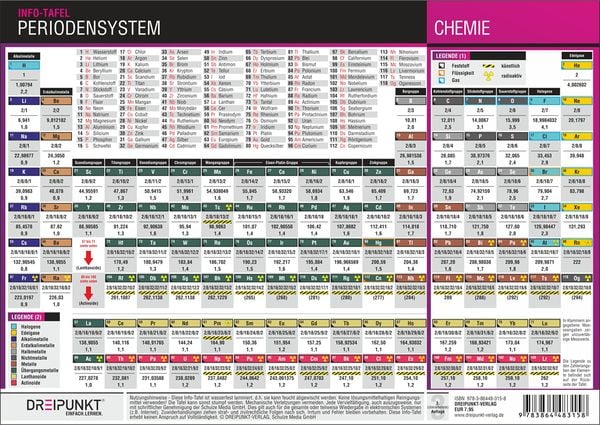 Produktbild: Periodensystem der Elemente