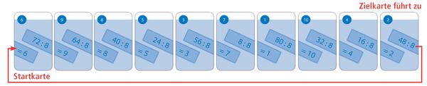 Produktbild: Schubicards Mathematik