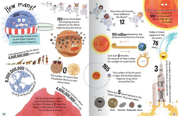 Produktbild: SOLAR SYSTEM_CURIOUS QUESTI HB