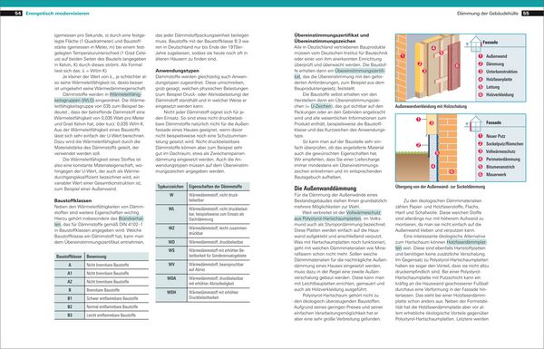 Produktbild: Handbuch Sanieren und Modernisieren