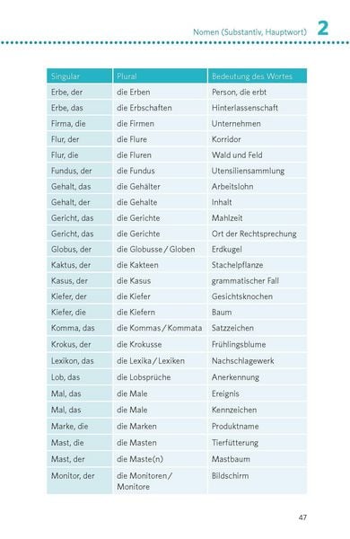 Produktbild: PONS Deutsche Grammatik & Rechtschreibung