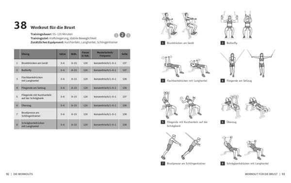 Produktbild: 50 Workouts f&uuml;rs Fitnessstudio