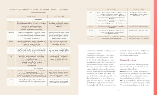 Produktbild: Mit 50 fitter als mit 30 - Das Rezeptbuch