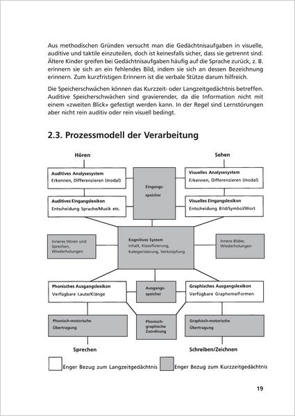 Produktbild: Kognitive Wahrnehmungs- und Sprachf&ouml;rderung