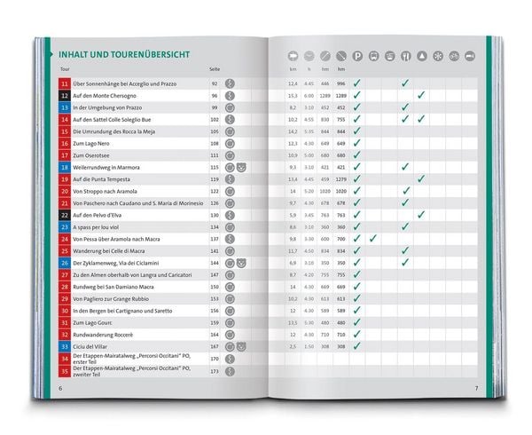 Produktbild: KOMPASS Wanderf&uuml;hrer Piemont, Valle Maira, 35 Touren mit Extra-Tourenkarte
