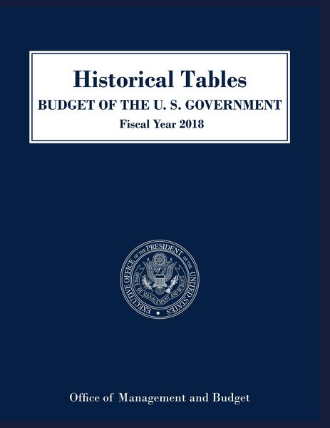 Produktbild: Historical Tables, Budget of the United States
