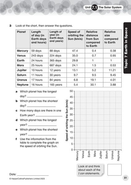 Produktbild: International Primary Science Progress Book Teacher Pack: Stage 6