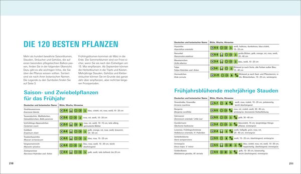 Produktbild: Balkong&auml;rtnern