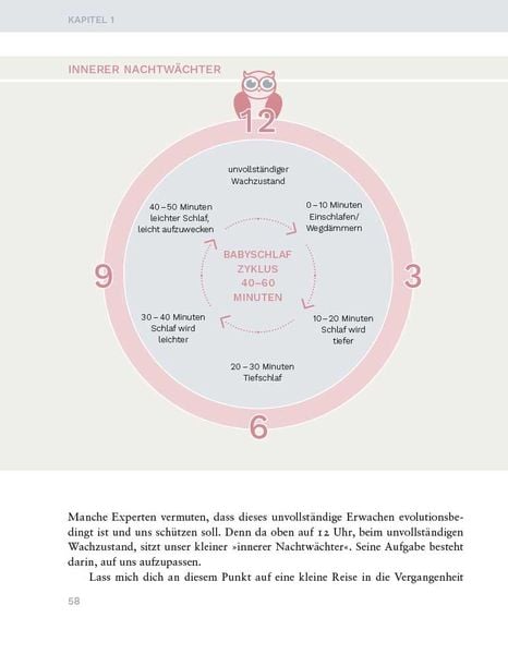 Entspannt einschlafen – glücklich aufwachen. Das Schlafcoaching-Buch für Babys und Kleinkinder. Erstellen Sie mit dem Babyschlafcoach einen indivi