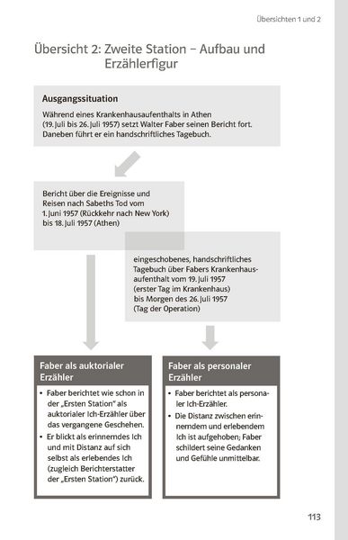Produktbild: Lekt&uuml;rehilfen Max Frisch 'Homo faber'