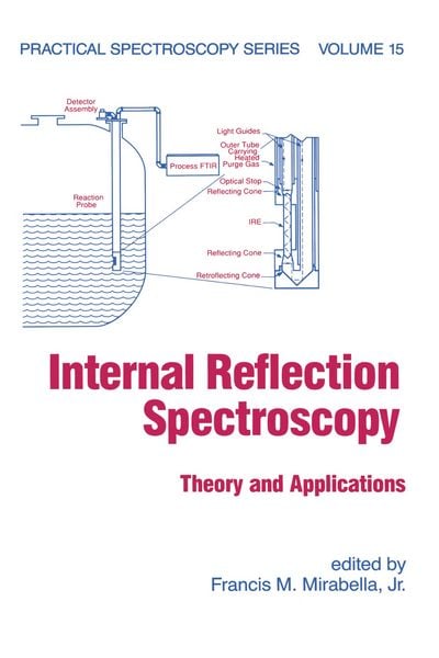 Produktbild: Internal Reflection Spectroscopy