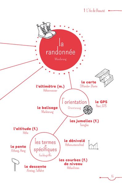 Produktbild: PONS 10-Minuten-Lekt&uuml;ren Franz&ouml;sisch