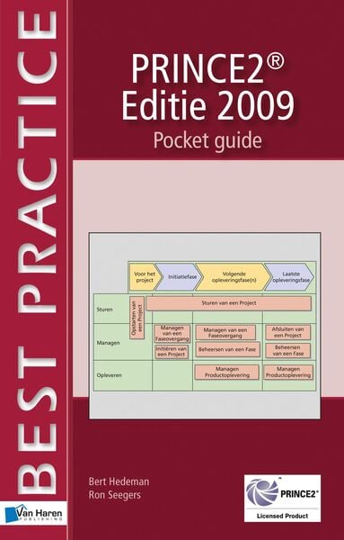Produktbild: PRINCE2&reg; Editie 2009 - Pocket Guide