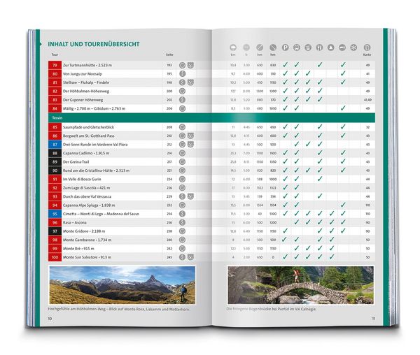 Produktbild: KOMPASS Wanderlust Schweiz