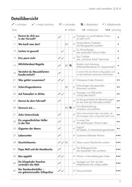 Produktbild: Lesen und verstehen