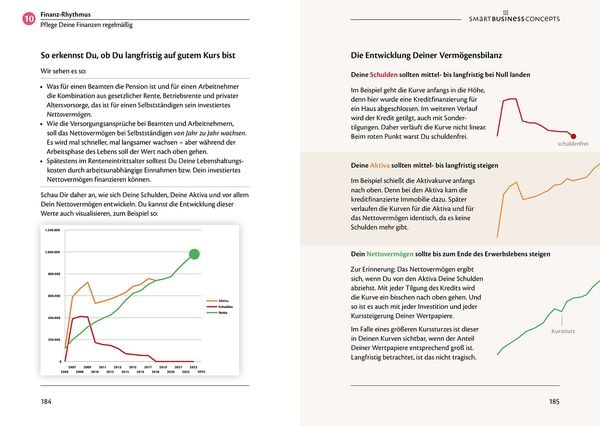 Produktbild: Smart Business Freipunkt
