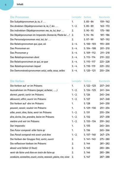 Produktbild: Franz&ouml;sisch &uuml;ben bis es sitzt 1.-4. Lernjahr