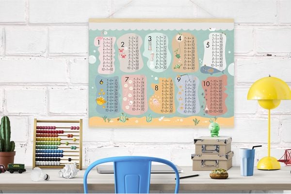 Produktbild: Einmaleins Lernen: Poster-Tabelle / Lern-Tafel