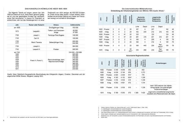 Produktbild: Die &Ouml;sterreichische Armee von 1805 bis 1809