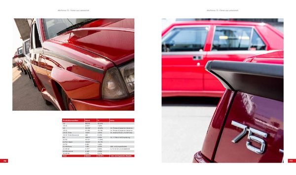 Alfa Romeo 75