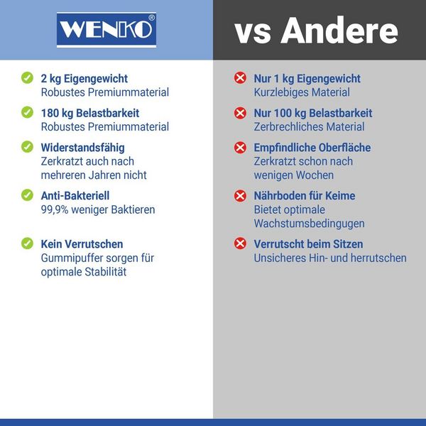 Produktbild: WC Sitz Mod. Vigone Wei&szlig;, Toilettensitz aus antibakteriellem Duroplast