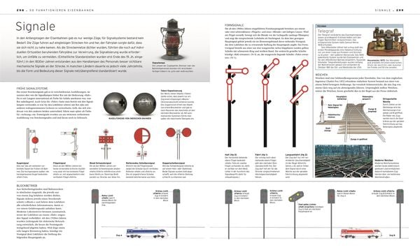 Produktbild: Das Eisenbahn-Buch