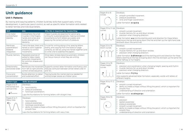 Produktbild: Teacher's Handbook: Handwriting for Reception