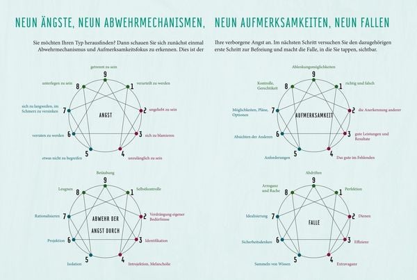 Produktbild: Enneagramm