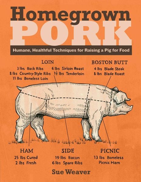 Produktbild: Homegrown Pork