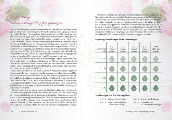 Produktbild: Aromatherapie f&uuml;r Frauen