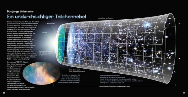 Produktbild: Eine Reise durch das Universum.