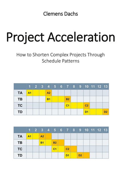 Produktbild: Project Acceleration