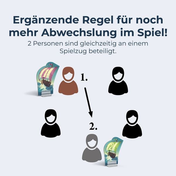 Produktbild: CATAN - Entdecker & Piraten - Erweiterung f&uuml;r 5-6 Personen