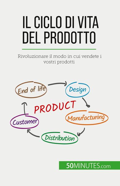 Produktbild: Il ciclo di vita del prodotto