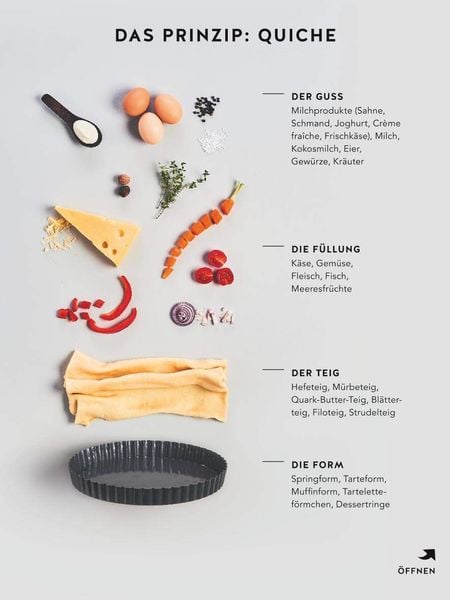 Produktbild: Quiches