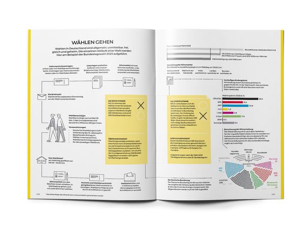 Produktbild: Das Grundgesetz als Magazin
