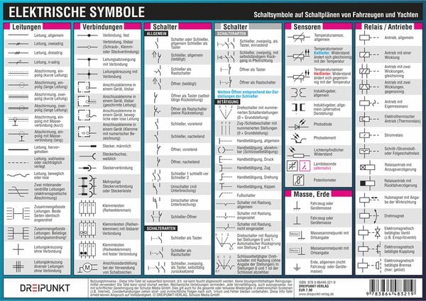 Produktbild: Elektrische Symbole