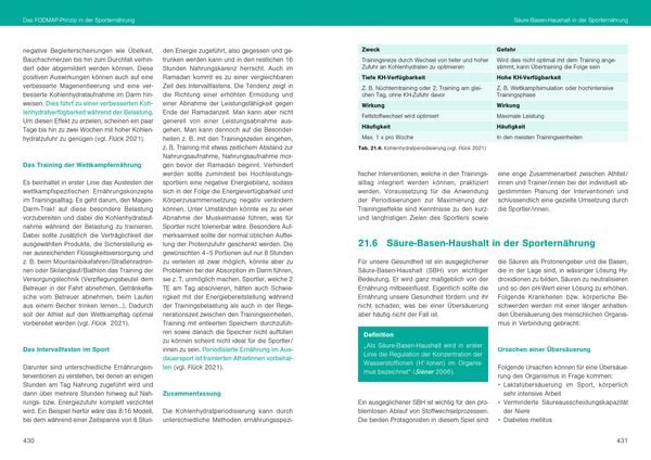 Produktbild: Optimale Sportern&auml;hrung