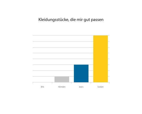 Produktbild: Wovon wir einen Ohrwurm bekommen
